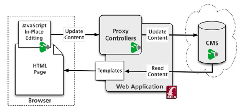 custom software development company in australia