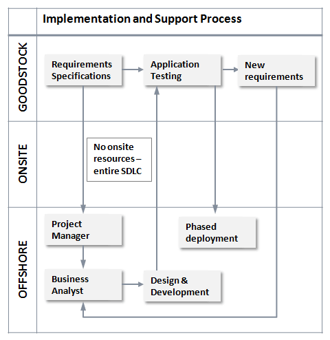 Goodstock_3 Goodstock_3