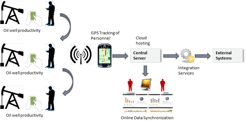 wellsurveyor_1 wellsurveyor_1