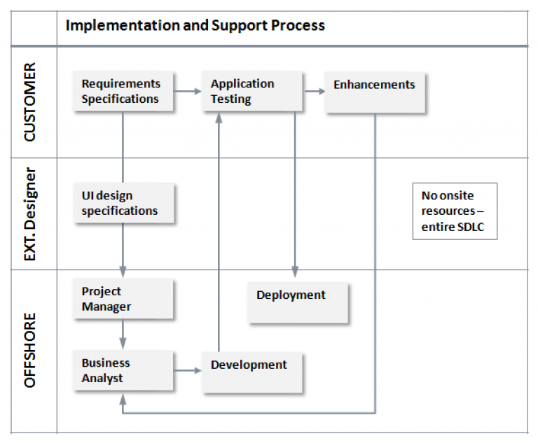 wellsurveyor_3-768x633 wellsurveyor_3-768x633