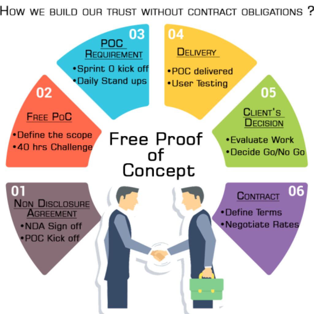 top mobile app development company in europe