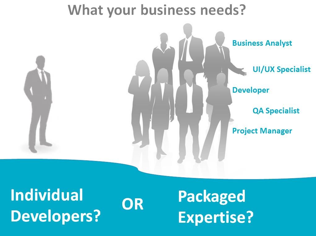 top app development companies in australia