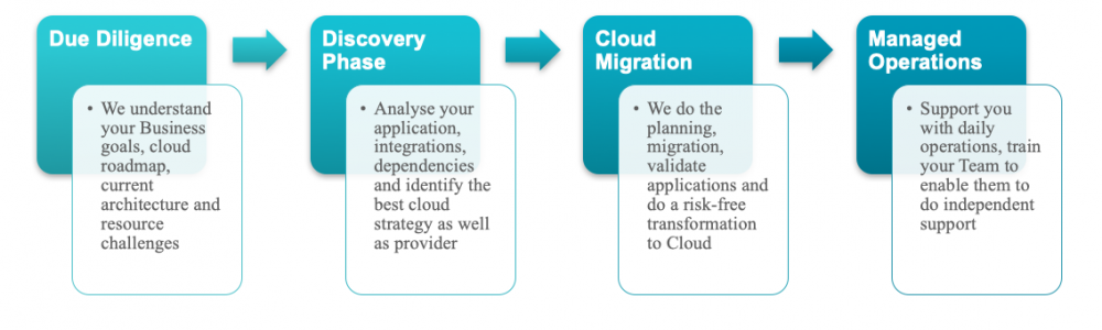 iteron_cloud iteron_cloud
